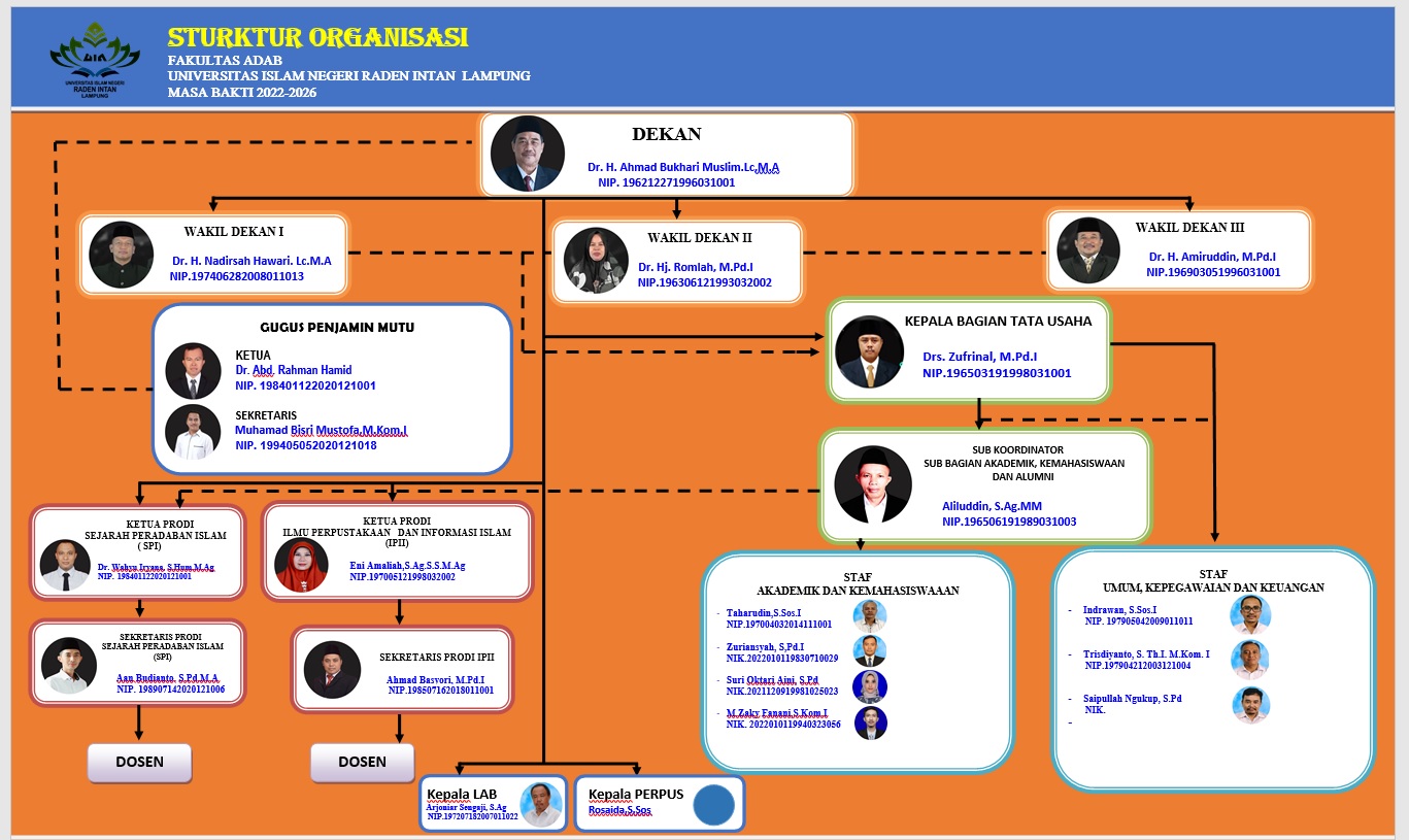 Struktur 2022 Versi 1