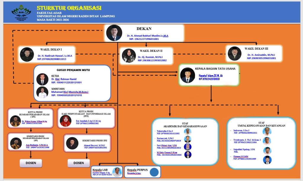 Struktur 2022 Versi 2