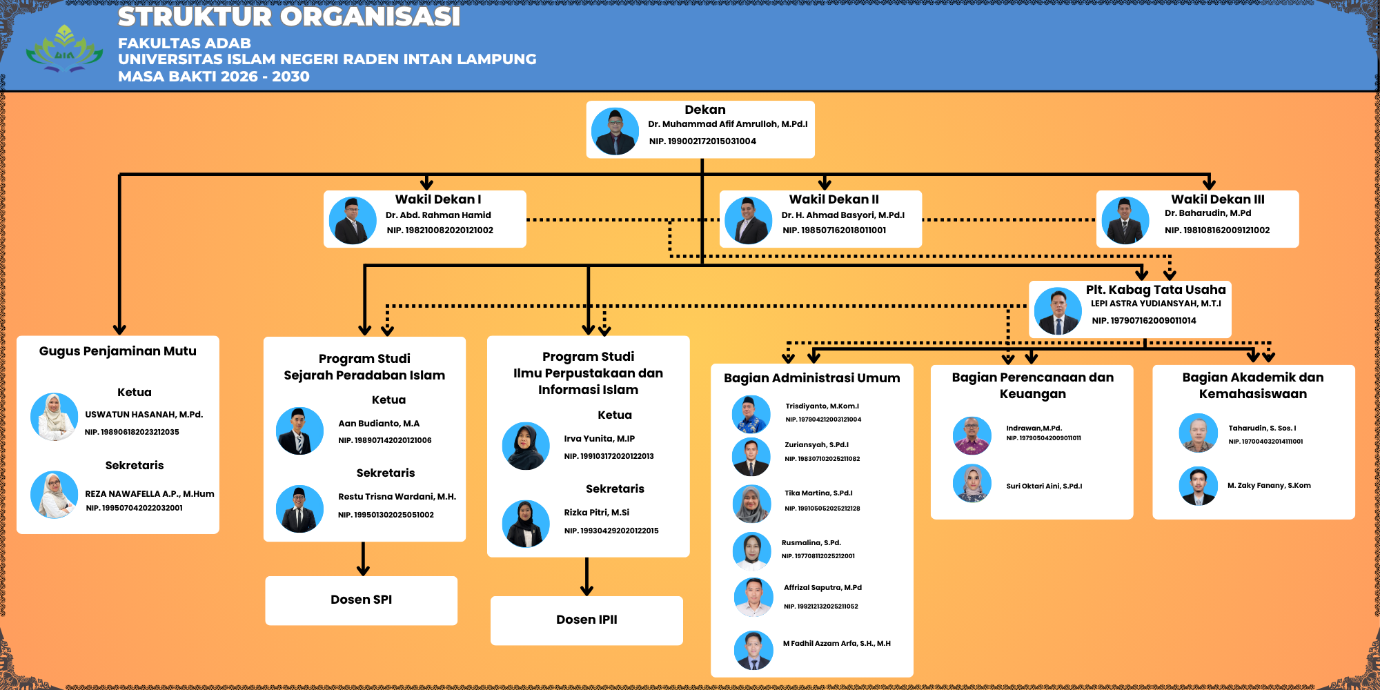 Struktur Organisasi 2026-2030